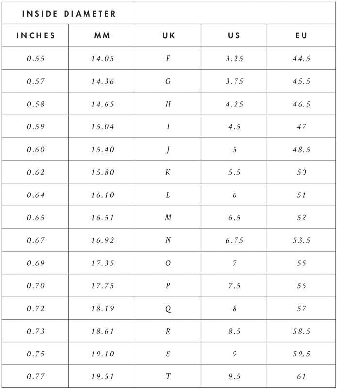 Ring Size Conversion Chart